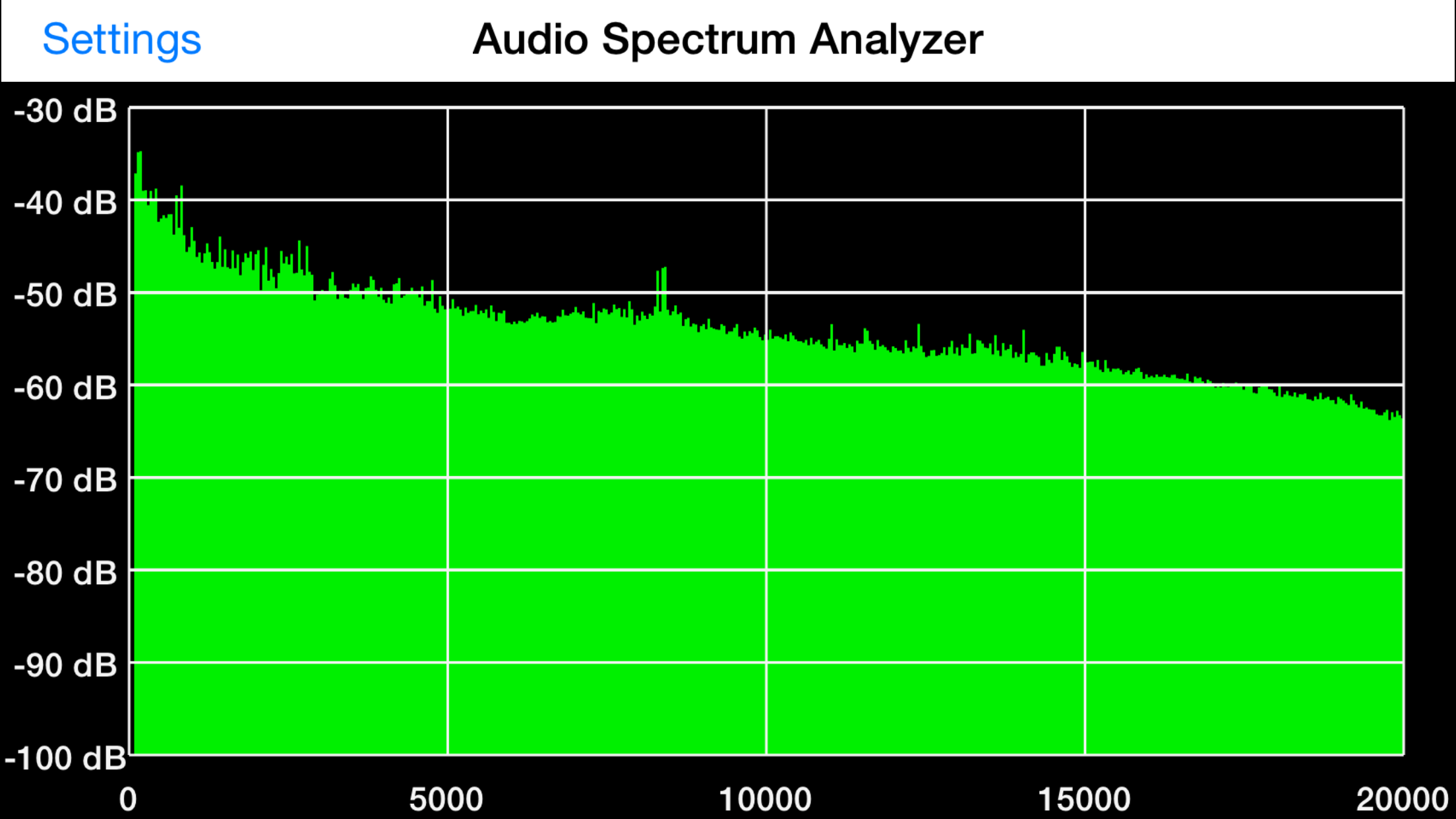 Spectrum Analyzer result for Tidal HiFi